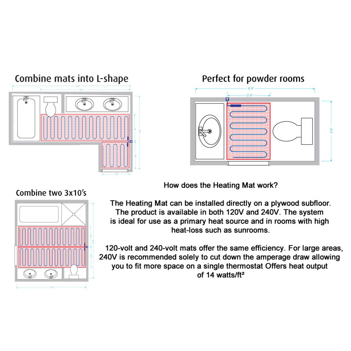 Diagram of heating mats for bathroom floor installation with text explaining usage and features.