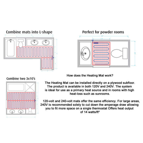 Diagram of heating mats for bathroom floor installation with text explaining usage and features.