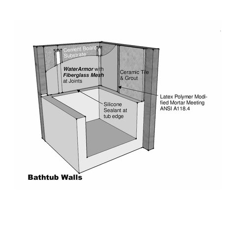 WaterArmor crack isolation membrane with fiberglass mesh reinforcement