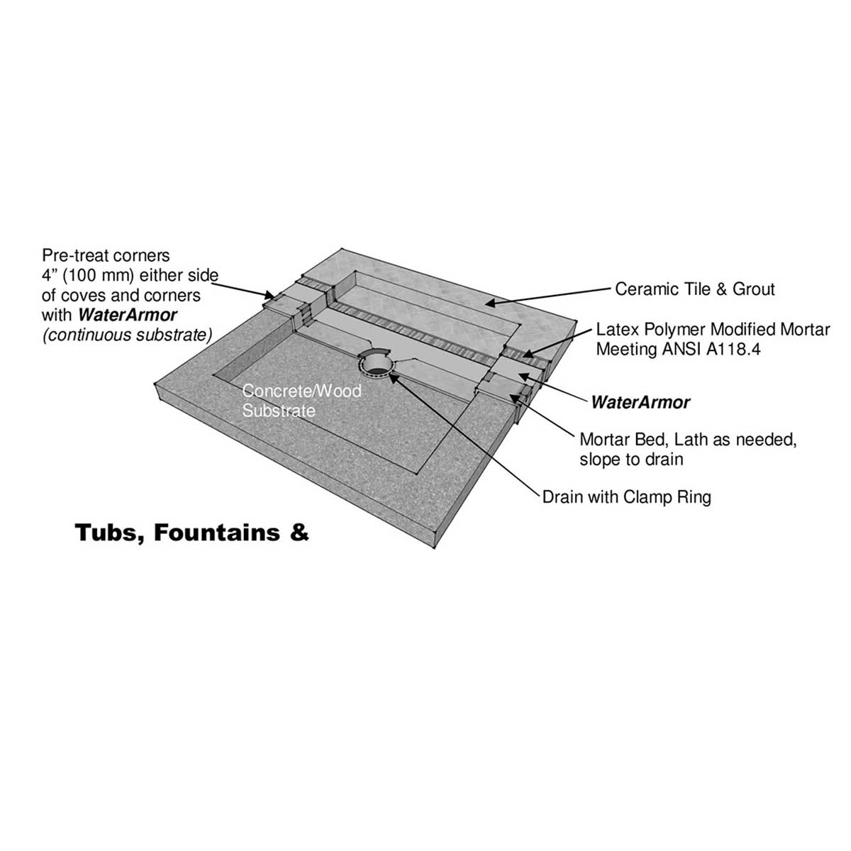 WaterArmor waterproofing membrane roller application over tile substrate
