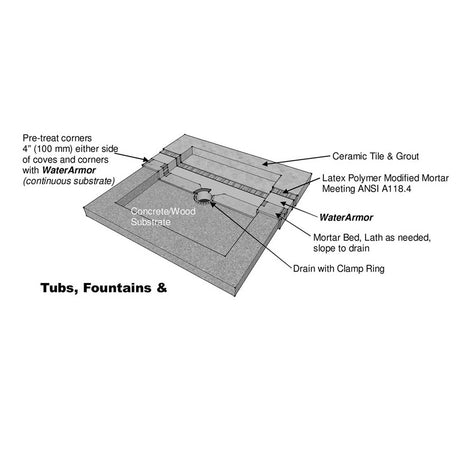 WaterArmor waterproofing membrane roller application over tile substrate