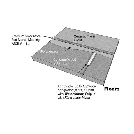 WaterArmor 5 gallon liquid waterproofing membrane for commercial tile projects