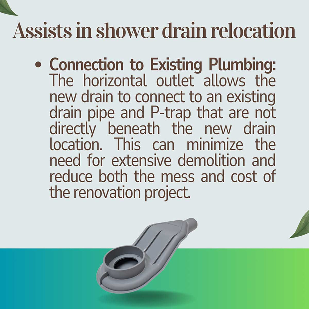 Text explaining use cases for converting pipe connections and shower drain relocation on a white background with green leaves.